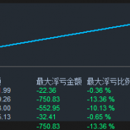天工新版和老版盈利对比  新版加了新闻过滤和分批止盈  规避掉前面小单子达不到-EAHub外汇论坛