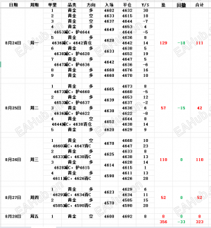 9.2国际黄金价格行情涨跌走势分析及短线多空操作建议-EAHub外汇论坛