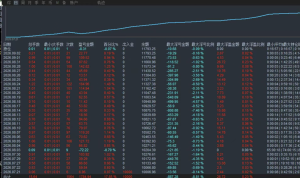 MT5趋势网格，固定手数0.01，建议一千起跑-EAHub外汇论坛