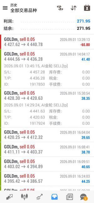 金轮AI日内记录：7笔订单，6盈1亏，净利271.95。方向踩准、执行力到位，EA纪律比-EAHub外汇论坛