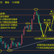 中线多，中线空，完美收官-EAHub外汇论坛