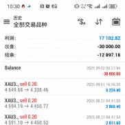 中线多，中线空，完美收官-EAHub外汇论坛