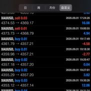 稳定马丁EA ， 主帐户2年实盘，现净值20万，最大浮亏50%，平均月化20-30%-EAHub外汇论坛