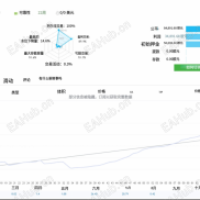 【Quantum Titan MT5】交易生态系统官网评分4.81分-EAHub外汇论坛