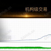 【Quantum Titan MT5】交易生态系统官网评分4.81分-EAHub外汇论坛