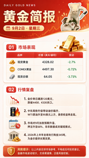 9.2黄金简报-EAHub外汇论坛