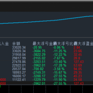 #黄金对冲（逃跑计划），实盘一天干翻倍～日均单量30手左右，单量盈利双丰收，4/-EAHub外汇论坛