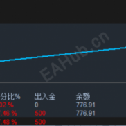 【阿 V 交易v2.1】一款加有趋势判断的马丁网格交易策略-EAHub外汇论坛