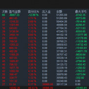 爆仓无数后醒悟过来：
稳定盈利才能最终富裕！
【0】干预已142天，
最大浮亏40.7-EAHub外汇论坛
