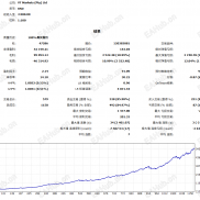 【豺狼 EA V1.8.4 OC 7天试用版】一单一结 · 趋势动量突破 · 三层共振  黄金 XAUUSD · MT5 · 多空双向-EAHub外汇论坛