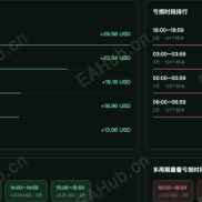 【黑豹EA测试工作室｜】专业EA代测服务-EAHub外汇论坛