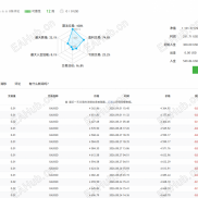 【Quantum OmniGold v1.8 MT5 推荐】一单一结，无限制，一款高胜率的EA-EAHub外汇论坛