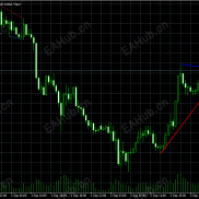 【TrendlineS V2 MT5】自动趋势线划线 红支撑蓝阻力指标-EAHub外汇论坛