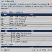 黄金日内行情分析 ｜2026 年 9 月 3 日（周四） ：回踩之后反弹，且看支撑力度-EAHub外汇论坛