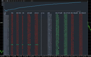 MT4，金蚂蚁网格策略，运行4个月，收益15145+ 只顺通道趋势开仓，避开逆势抄底摸-EAHub外汇论坛