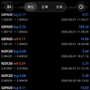 实盘运行一年又一个月
黄金＋货币
图为月/半年/一年绩效
不限帐户类型❤️-EAHub外汇论坛