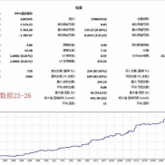 EA爱好者集中营：Gold Beaver测评-EAHub外汇论坛