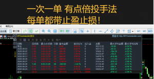 这套策略采用一次一单的交易模式，结合倍投手法进行操作，每一笔开仓都会严格设-EAHub外汇论坛