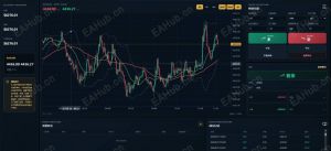 这个系统的胜率还是很高的！-EAHub外汇论坛