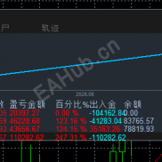 多平台技术 强势马丁 三个月实盘 没有爆仓过-EAHub外汇论坛