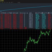 MT5摇钱树ea，0.03起手，浮亏小，建议2000跑0.01手，稳定
服务器：KVBPrimeLimit-EAHub外汇论坛