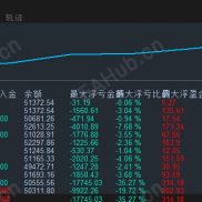 【龙王EA · 防爆终极版 v2.6】全天候交易风控官。真正的“防爆”，不是靠运气，是靠层层递进的风控体系-EAHub外汇论坛