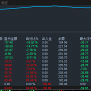 调试2个月了，弃之可惜，食之无味。每次我在调试自己程序的时候，特别恨破解的那-EAHub外汇论坛