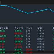 调试2个月了，弃之可惜，食之无味。每次我在调试自己程序的时候，特别恨破解的那-EAHub外汇论坛