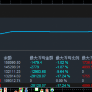 现在展示鏖战非农数据成果，上一篇文章里面有观摩，一个实盘，3个模拟-EAHub外汇论坛