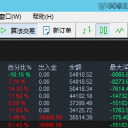 爆仓无数后醒悟过来：
稳定盈利才能最终富裕！
【0】干预已143天，
最大浮亏40.7-EAHub外汇论坛
