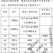 白嫖的实盘账户 一毛钱不用投入 想保票的跟我联系 我已经白嫖成功了 自己无法盈-EAHub外汇论坛