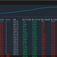 上周几款ea实盘记录  有老板看上滴滴我 对接大小工作室 有需要老板可以交流学习-EAHub外汇论坛