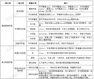 MQL5语言帮助文件人话版（四）数据类型-EAHub外汇论坛