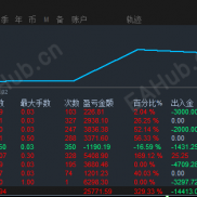 实盘9个多月 还可以-EAHub外汇论坛
