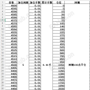 【网格威马丁】各位帮我看看算的对不对！！！能赚能抗！！！-EAHub外汇论坛