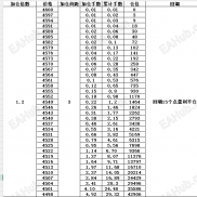 【网格威马丁】各位帮我看看算的对不对！！！能赚能抗！！！-EAHub外汇论坛