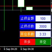 【以损定仓 】根据止损金额和止损点数，算出应该开仓的手数-EAHub外汇论坛