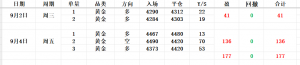 9.6周评国际黄金涨跌走势分析9.7周初黄金多空操作建议-EAHub外汇论坛