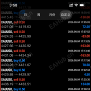 一单一结，止损3美金，一月一倍+，V可看观摩。-EAHub外汇论坛