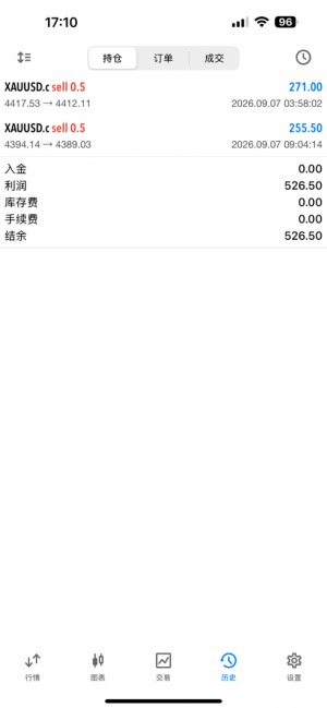单结 看上的再来找我 逼逼赖赖一边玩去
观摩 6505912 Gm2026！！
服务器 gtcglob-EAHub外汇论坛
