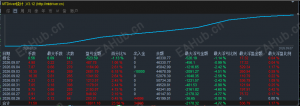 求稳的兄弟看过来，慢一点反而走得更远-EAHub外汇论坛