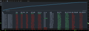 MT4
金蝉网格策略，运行两个月，收益13651+，24小时运行，-EAHub外汇论坛