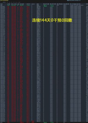 很多人要稳定的策略，实盘144天，这个稳定不？-EAHub外汇论坛