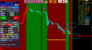 这才是真正的顶底-EAHub外汇论坛