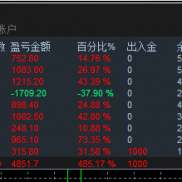今日周一，继续稳定盈利挑战本周再次5倍！-EAHub外汇论坛