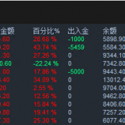 今日周一，继续稳定盈利挑战本周再次5倍！-EAHub外汇论坛