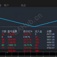 今日周一，继续稳定盈利挑战本周再次5倍！-EAHub外汇论坛