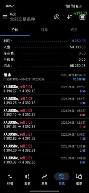 【爆仓女王】12天盈利36%  是这几个月盈利时间最短、收益率最高的周期表现。。-EAHub外汇论坛