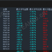 【黄金三K过滤 一次一单.ex4】K线过滤趋势做单   盈亏比合理！建议低点差运行！-EAHub外汇论坛