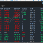 每天稳定的盈利他不香吗？本周再次冲10倍！-EAHub外汇论坛